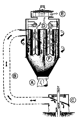 Drill Graphic